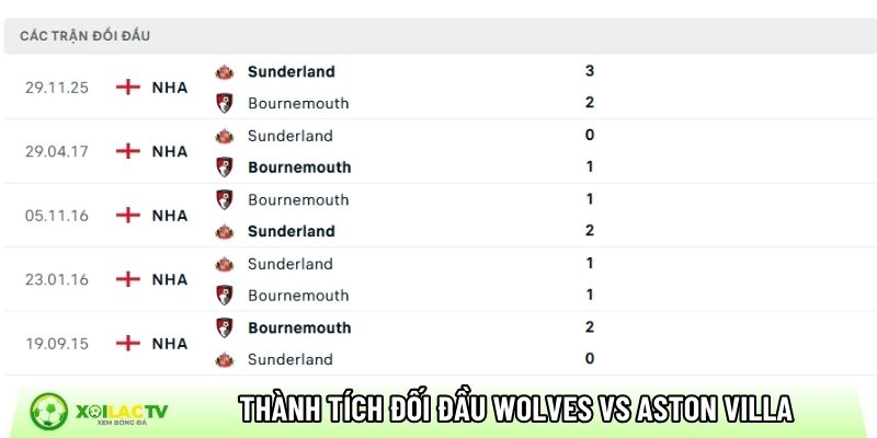 Thành tích so tài giữa Bournemouth vs Sunderland
