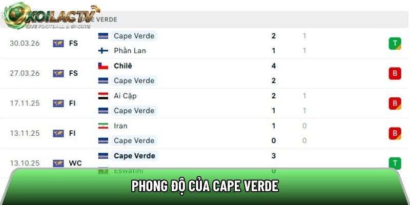 Phong độ của Cape Verde