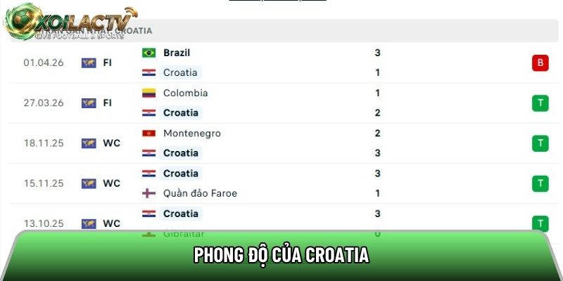 Phong độ của Croatia