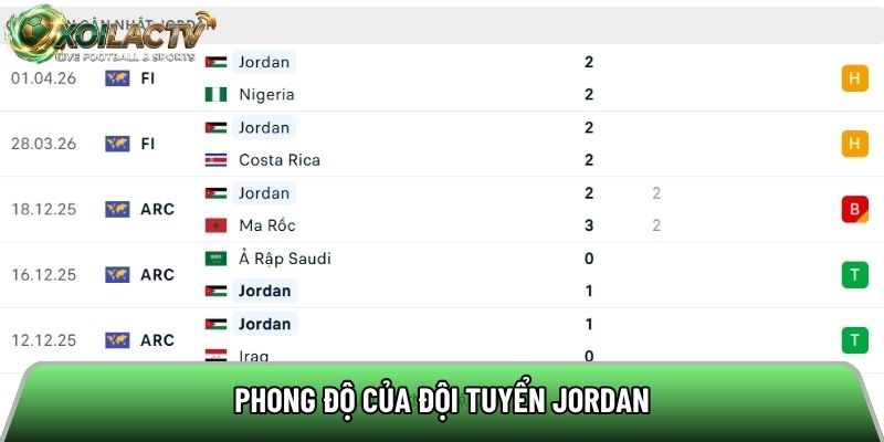Phong độ của đội tuyển Jordan