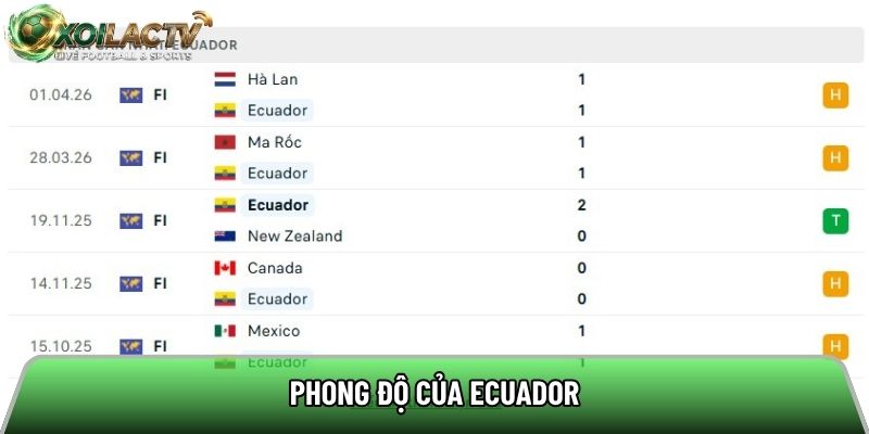 Phong độ của Ecuador