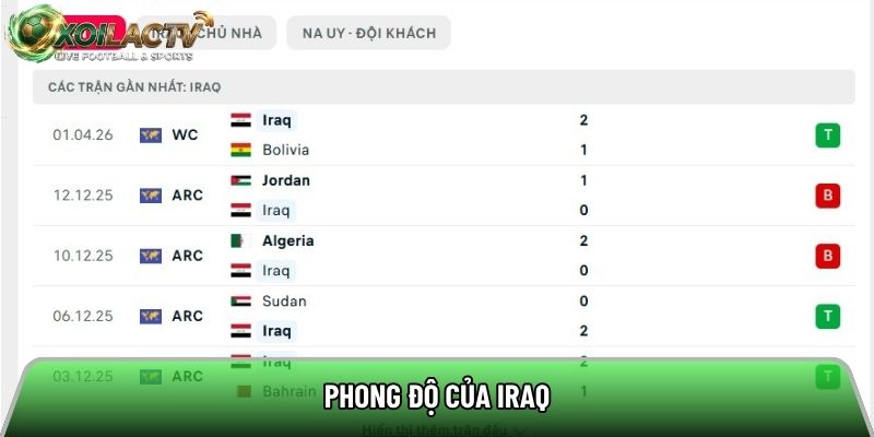 Phong độ của Iraq