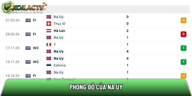 Phong độ của Na Uy