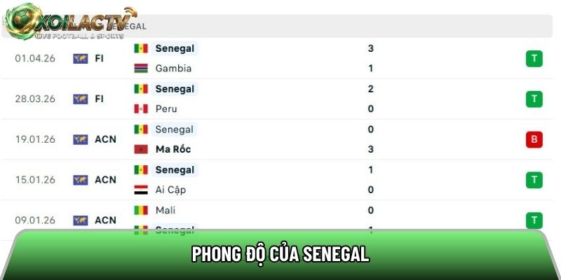 Phong độ của Senegal