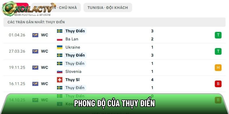 Phong độ của Thụy Điển