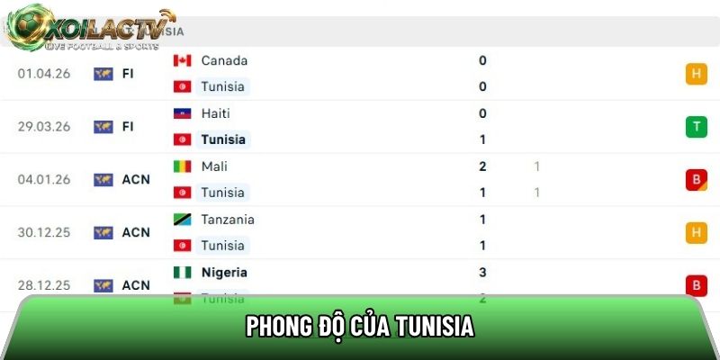 Phong độ của Tunisia