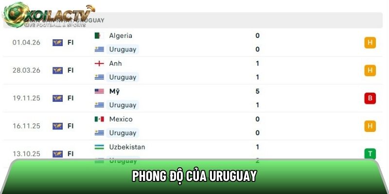 Phong độ của Uruguay