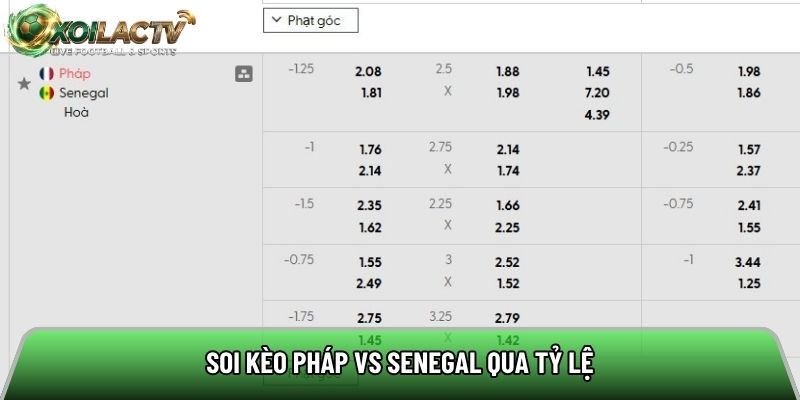 Soi kèo Pháp vs Senegal qua tỷ lệ